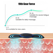 Flexi Relief Massager™